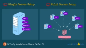 Network diagram showing ISPConfig single server vs multi server setup on Ubuntu 24.04 LTS. Install ISPConfig On Ubuntu