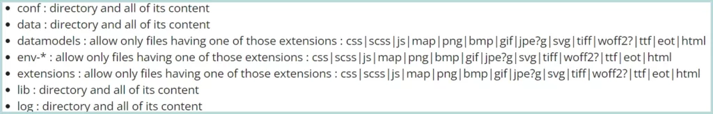 itop directory access permission